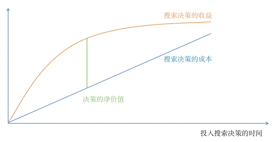 产品经理，产品经理网站